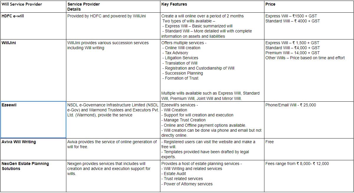 Will & Estate Planning